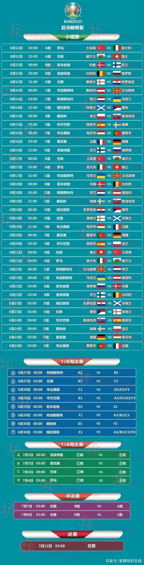 世界杯小组赛时间表