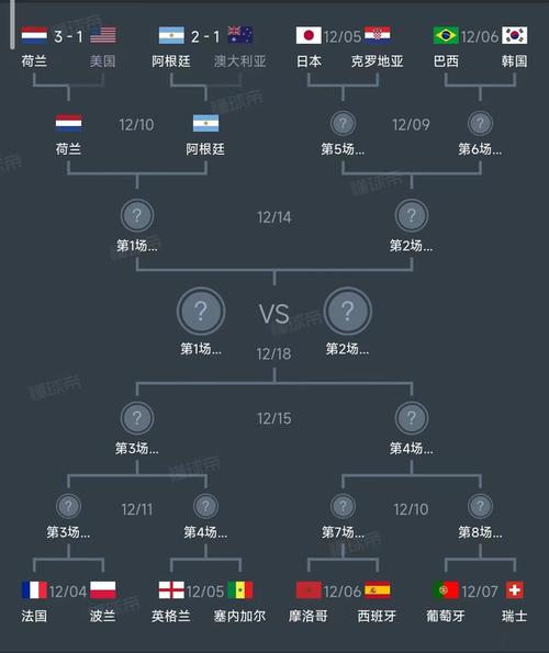 世界杯12强赛分组赛程