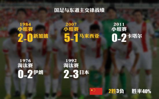 中国足球vs澳大利亚解说
